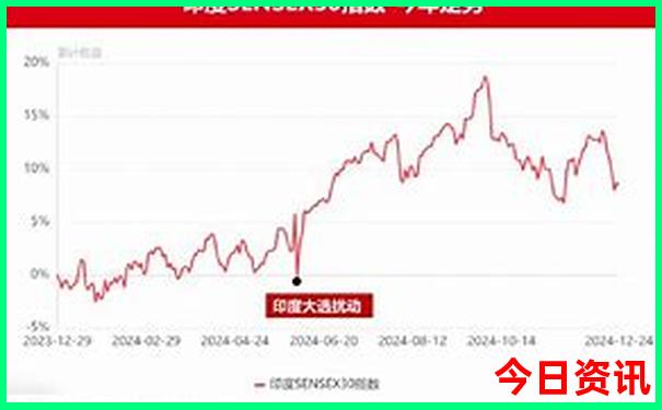 北京必打卡的景点