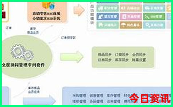 新澳门天天彩资料