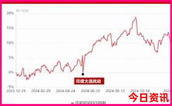 7月份云南哪里好玩