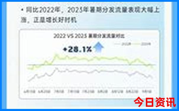 秭归县旅游景点介绍